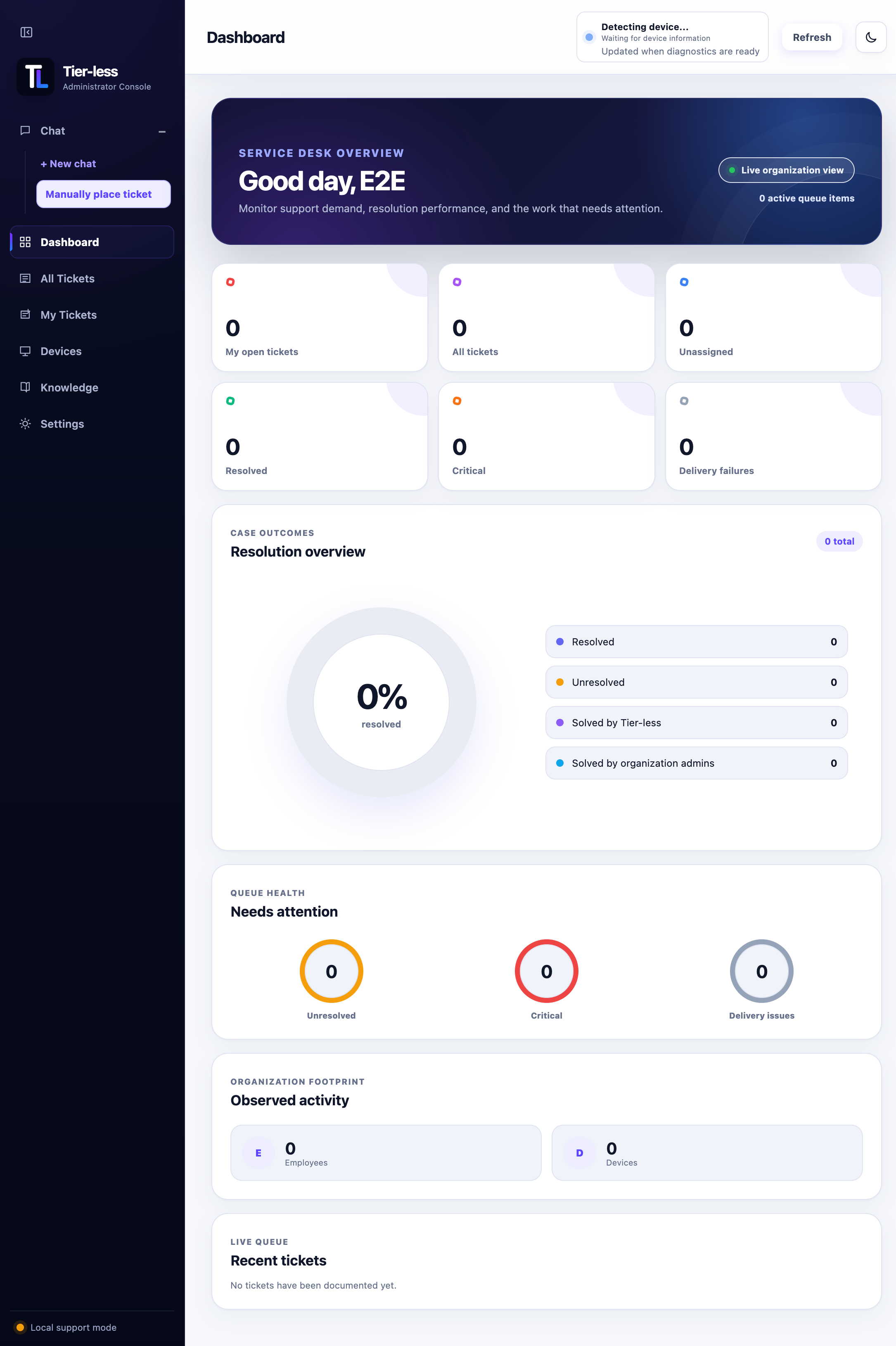 Tier-less administrator dashboard with service desk metrics and resolution reporting